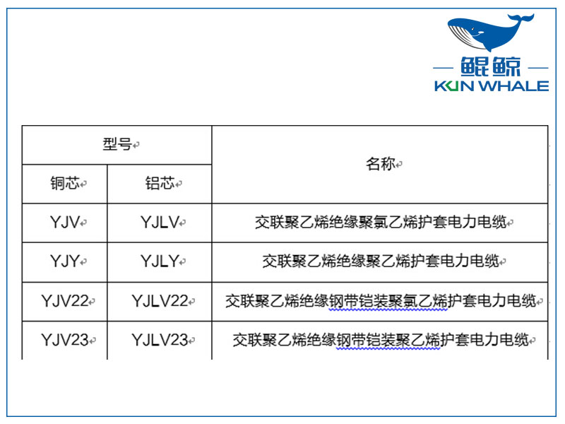 鄭州電纜廠淺談yjv電力電纜主要參數是什么？