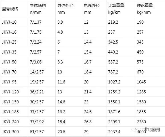 銅芯、軟銅芯聚乙烯絕緣架空電纜JKY、JKYJ、JKTRY、JKTRYJ型