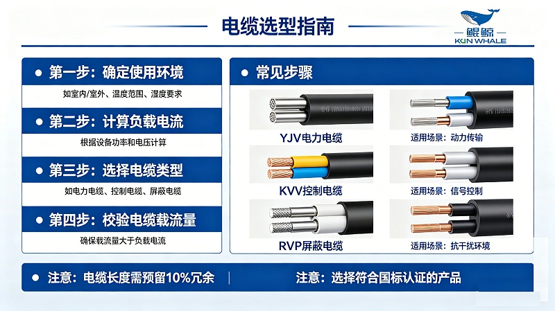 電纜選型圖
