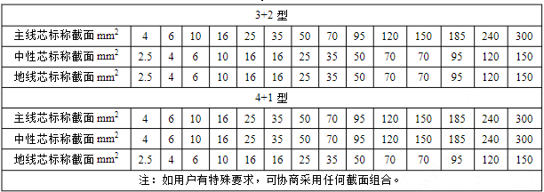 路燈電纜 路燈電纜線 路燈電纜價格-河南太平洋線纜